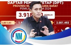 DPT Pemilu 2024 di NTB 3,9 Juta Pemilih
