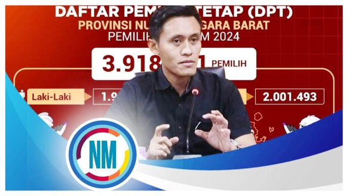 DPT Pemilu 2024 di NTB 3,9 Juta Pemilih