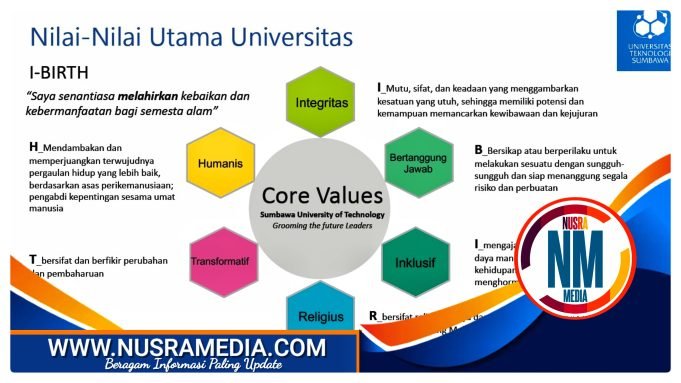 I-BIRTH : Upaya Pengembangan UTS Melalui Pendekatan Good Governance