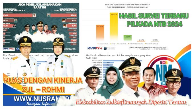 Publik Masih Sangat Menginginkan Zul-Rohmi Kembali Memimpin NTB