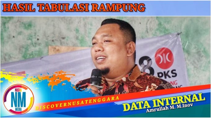 Ketua Tim Pemenangan Pulau Sumbawa Optimis Johan Rosihan Amankan Kursi DPR RI