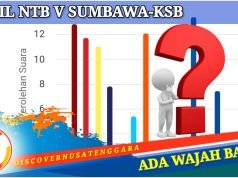Persaingan Ketat, Inilah Sejumlah Caleg Berpeluang Duduk di Udayana
