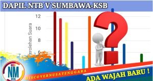 Persaingan Ketat, Inilah Sejumlah Caleg Berpeluang Duduk di Udayana