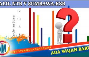 Persaingan Ketat, Inilah Sejumlah Caleg Berpeluang Duduk di Udayana