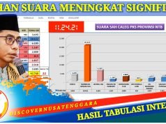 Sambirang Tembus 20 Ribu Lebih, Ini Perolehan Suara Caleg PKS Dapil NTB 5 Sumbawa-KSB