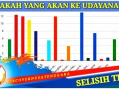 Persaingan Sengit Internal Gerindra, Demokrat dan PPP Dapil NTB 5