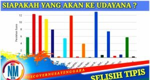Persaingan Sengit Internal Gerindra, Demokrat dan PPP Dapil NTB 5