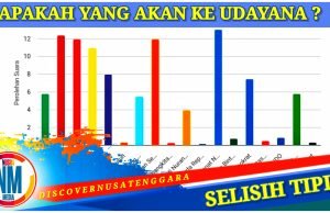 Persaingan Sengit Internal Gerindra, Demokrat dan PPP Dapil NTB 5