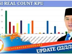 Suara Personal HMS Capai 38 Ribuan