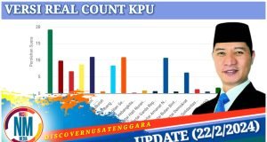 Suara Personal HMS Capai 38 Ribuan