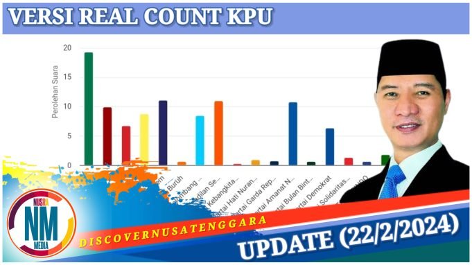 Suara Personal HMS Capai 38 Ribuan