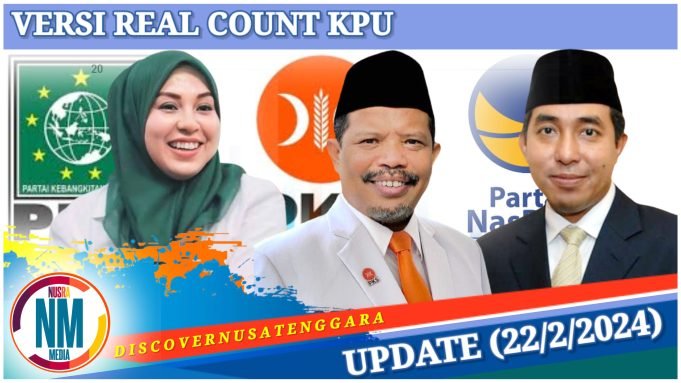 Tiga Jatah Kursi DPR RI Dapil NTB 1 Berpotensi “Dibungkus” PKB, PKS dan NasDem