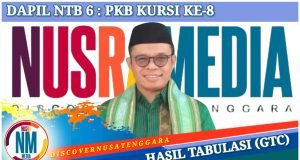 Perolehan Suara Meningkat Signifikan, Akhdiansyah Diprediksi Kembali Lanjutkan Pengabdian