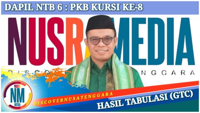 Perolehan Suara Meningkat Signifikan, Akhdiansyah Diprediksi Kembali Lanjutkan Pengabdian