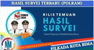 Popularitas A Rahman Abidin Tertinggi Tembus 87,9 Persen, Disusul Feri Sofian 76,8 Persen
