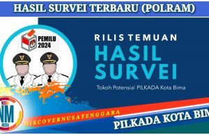 Popularitas A Rahman Abidin Tertinggi Tembus 87,9 Persen, Disusul Feri Sofian 76,8 Persen