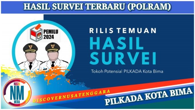 Popularitas A Rahman Abidin Tertinggi Tembus 87,9 Persen, Disusul Feri Sofian 76,8 Persen