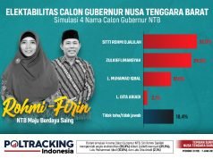 Survei Poltracking, Rohmi Tetap Teratas