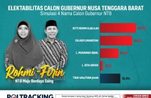 Survei Poltracking, Rohmi Tetap Teratas