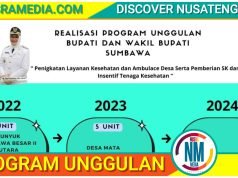 Empat Ambulance Desa Kembali Bakal Direalisasikan Tahun Ini