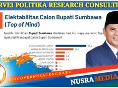 Elektabilitas Syarafuddin Jarot Tertinggi