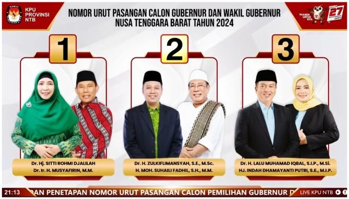 Nomor Urut Paslon Pilgub NTB 2024 : “Rohmi-Firin 1, Zul-Uhel 2 dan Iqbal-Dinda 3”