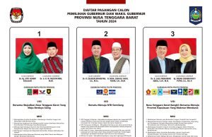 Daftar Pasangan Calon Pemilihan Gubernur/Wakil Gubernur NTB 2024