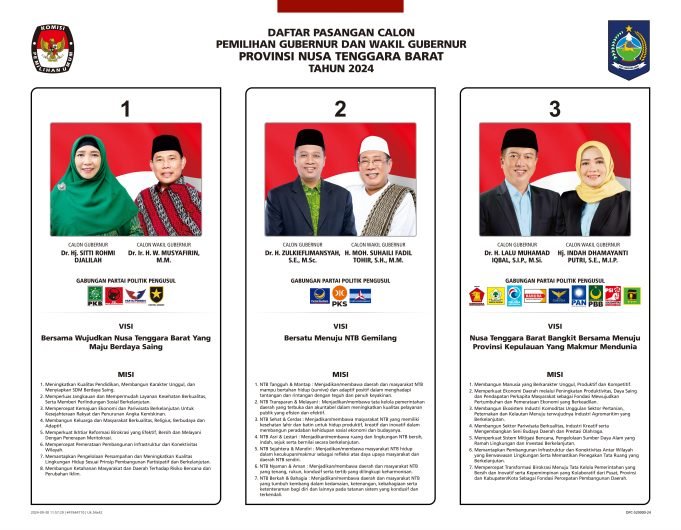 Daftar Pasangan Calon Pemilihan Gubernur/Wakil Gubernur NTB 2024