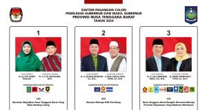 Daftar Pasangan Calon Pemilihan Gubernur/Wakil Gubernur NTB 2024