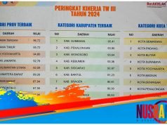 Sumbawa Raih Penghargaan Peringkat 1 SPM Tingkat Nasional