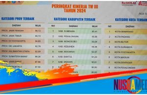 Sumbawa Raih Penghargaan Peringkat 1 SPM Tingkat Nasional