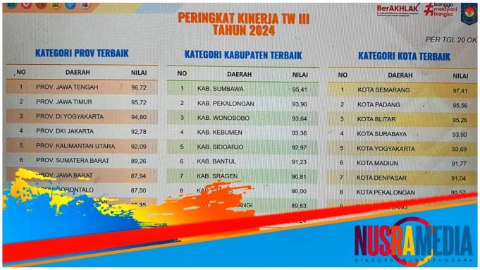 Sumbawa Raih Penghargaan Peringkat 1 SPM Tingkat Nasional