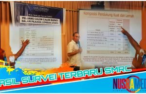 Najmul-Kus Unggul Telak di Pilkada KLU