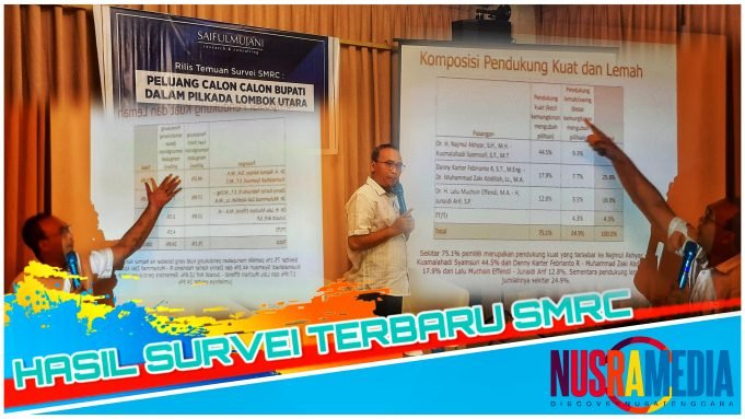 Najmul-Kus Unggul Telak di Pilkada KLU