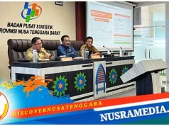 Nilai Tukar Petani NTB Naik 1,46 Persen