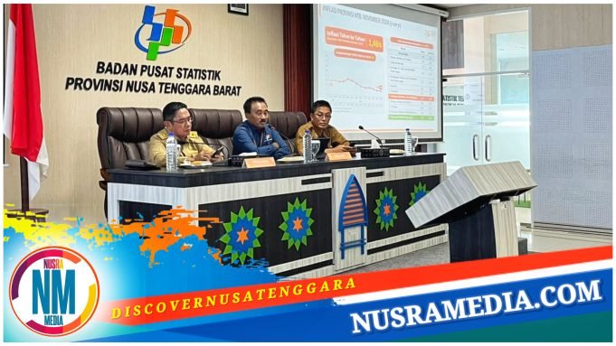Nilai Tukar Petani NTB Naik 1,46 Persen