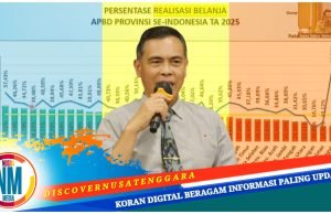 Raih Peringkat 2 Nasional Dalam Pengelolaan Keuangan Daerah, Pemprov NTB : “Terimakasih Mendagri”