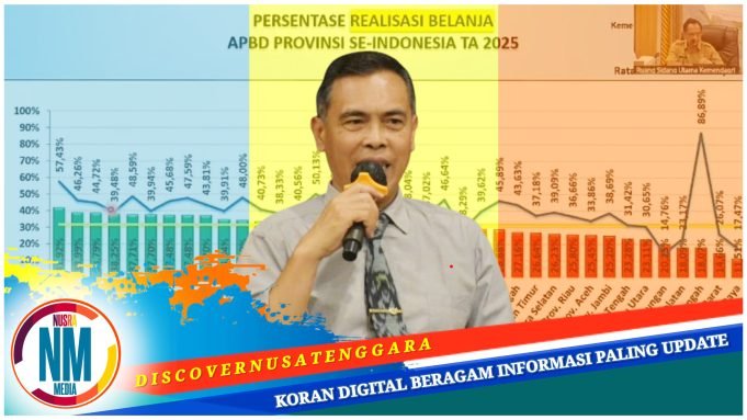 Raih Peringkat 2 Nasional Dalam Pengelolaan Keuangan Daerah, Pemprov NTB : “Terimakasih Mendagri”