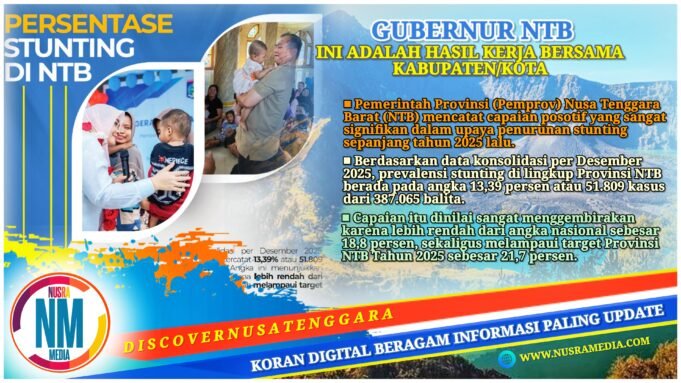 Stunting di NTB Turun Drastis