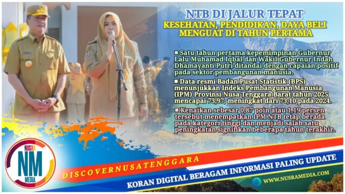 Satu Tahun Iqbal–Dinda : IPM NTB Meningkat, Fondasi SDM Kian Menguat