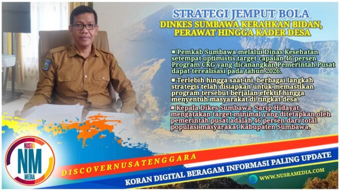 Sumbawa Optimis Target CKG 46 Persen Terlealisasi