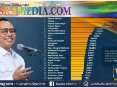 NTB Tak Sekedar Lumbung Pangan, Kini Terbaik dalam Ketahanan Pangan Nasional