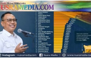 NTB Tak Sekedar Lumbung Pangan, Kini Terbaik dalam Ketahanan Pangan Nasional