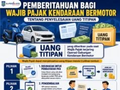 Bapenda NTB : Pemberitahuan Bagi Wajib Pajak Soal Penyelesaian Uang Titipan